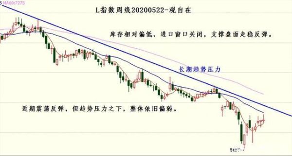 期货同时做多与做空双向操作，如趋势往上加仓，如趋势往下加仓，可行吗？期货做多赚钱