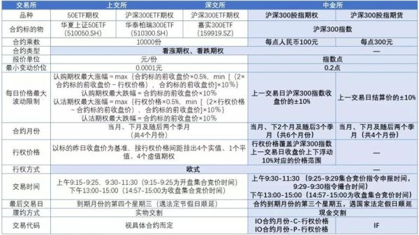 etf和沪深300股指期货区别？深圳期货市场