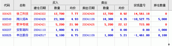 浮动盈亏百分比怎么算啊？期货浮盈比例