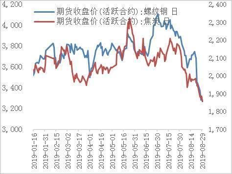 焦炭期货与外盘期货哪个品种有关？是申银万国的客户？焦炭期货怎么买