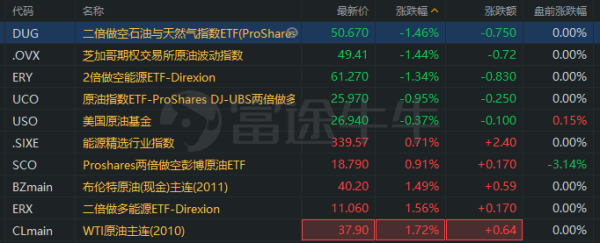 石油etf基金现在怎么买？原油期货etf