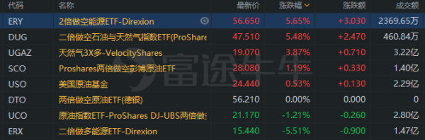 石油etf基金现在怎么买？原油期货etf