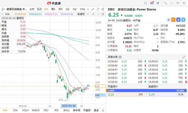 石油etf基金现在怎么买？原油期货etf