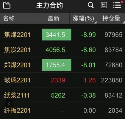 国外动力煤期货哪里看？煤炭有期货吗