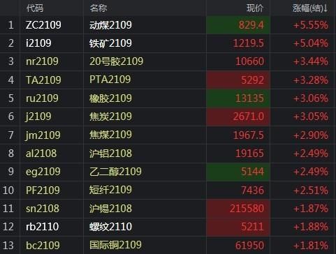 国外动力煤期货哪里看？煤炭有期货吗