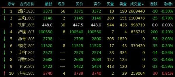 期货重仓是什么意思期货重仓交易的风险？期货多少算重仓