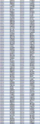 上证50和中证500股指期货代码分别为多少？股指期货指数代码