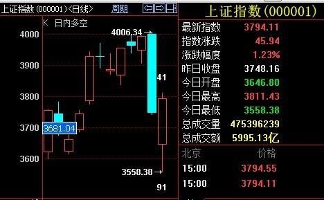 怎么买上证指数？怎样买股指期货