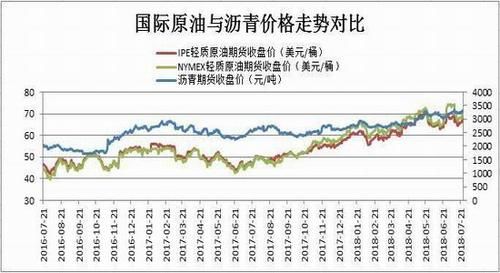 沥青期货结算价格有什么依据？沥青期货怎么玩