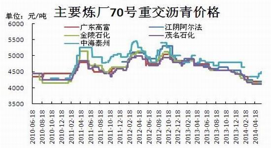 沥青期货结算价格有什么依据？沥青期货怎么玩