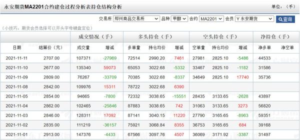 方正期货账户内500元如何转出？保定方正期货