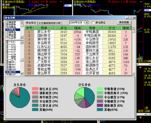 期货成交持仓怎么分析？期货持仓分析系统