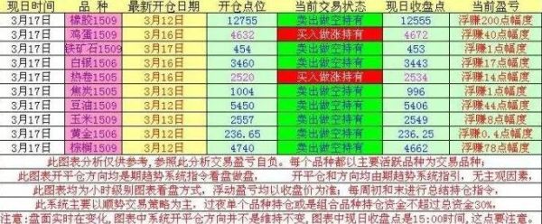 期货成交持仓怎么分析？期货持仓分析系统