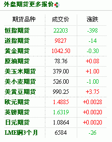 外盘期货五一休市吗？外盘期货交流
