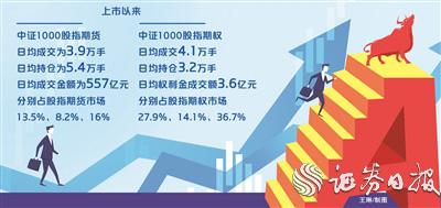 期货是不是分为股指期货、上期所、大商所、郑商所?他们是什么意思,平常我们用那个？上期期货上市