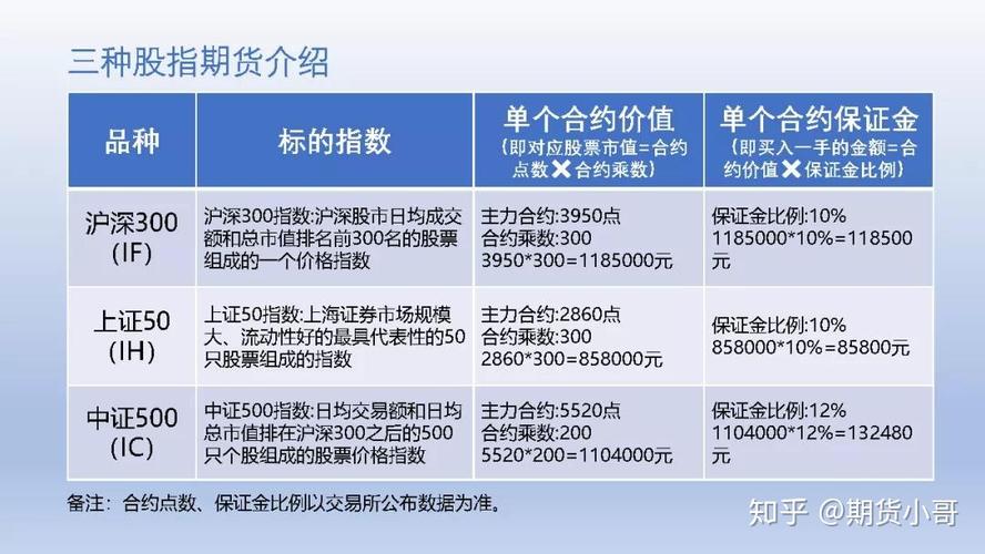 期货是不是分为股指期货、上期所、大商所、郑商所?他们是什么意思,平常我们用那个？上期期货上市