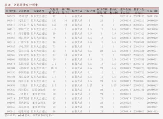 东证期货怎么看交易明细？东证期货济南