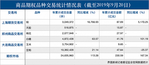 中国有多少人在做期货？中国期货开户数