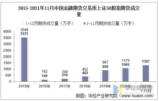 中国有多少人在做期货？中国期货开户数