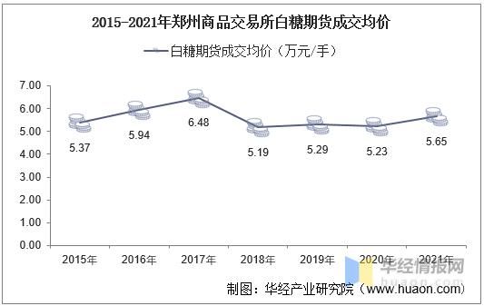 白糖期货哪家期货公司做的最好？郑州白糖期货行情