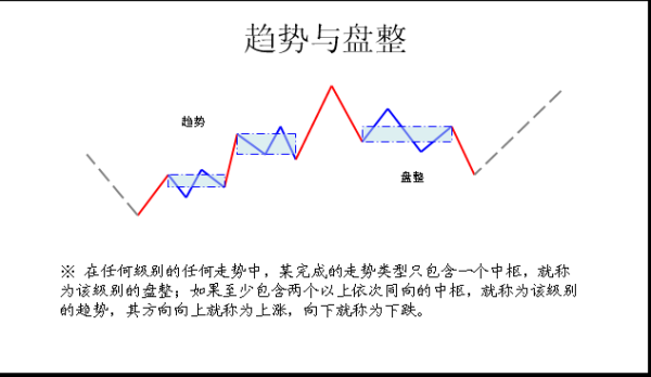 缠论十大精髓排名？缠论解期货