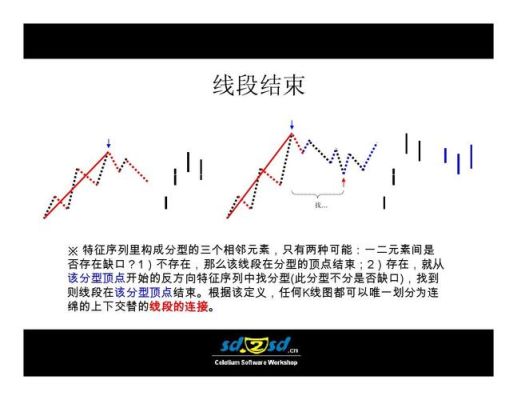 缠论十大精髓排名？缠论解期货
