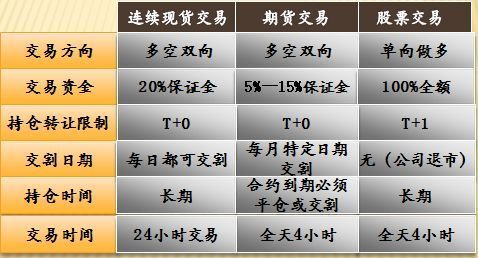 现货铝和期货铝有什么区别？国际期货铝