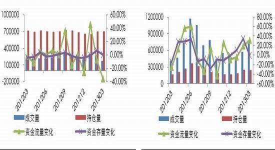 现货铝和期货铝有什么区别？国际期货铝