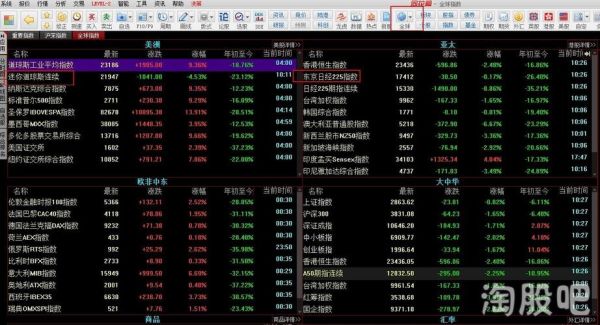 怎样查股票期货指数？股票期货网