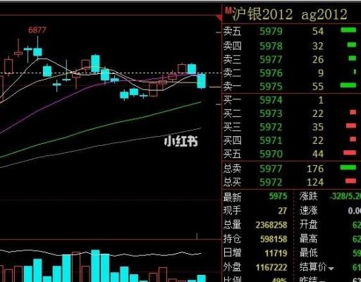 沪银交易规则？沪银期货标的