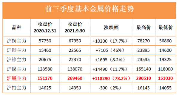 做期货至少需要多少资金？沪锌期货利好