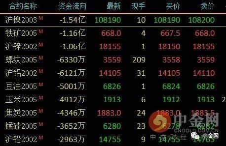 做期货至少需要多少资金？沪锌期货利好