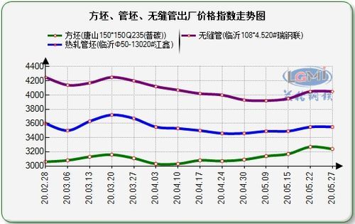 商品期货中哪些品种波动比较大？无缝钢管期货