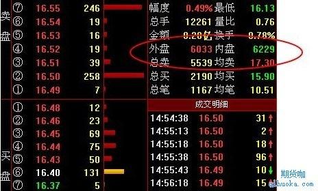 外盘期货和内盘期货有什么区别？内盘期货软件