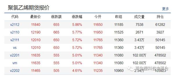 塑料与什么期货品种价格有联糸？塑料颗粒期货