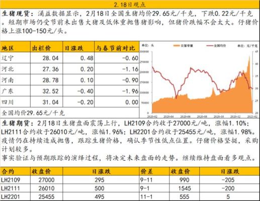 期货上涨中粮空单怎么赚钱？大连中粮期货
