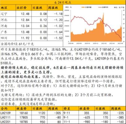 期货上涨中粮空单怎么赚钱？大连中粮期货