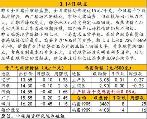期货上涨中粮空单怎么赚钱？大连中粮期货