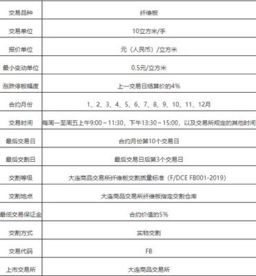 期货600张是什么意思？纤板期货合约