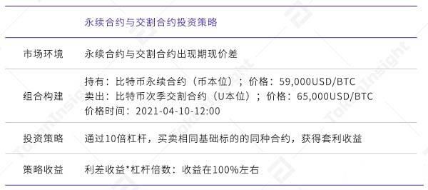 期货600张是什么意思？纤板期货合约