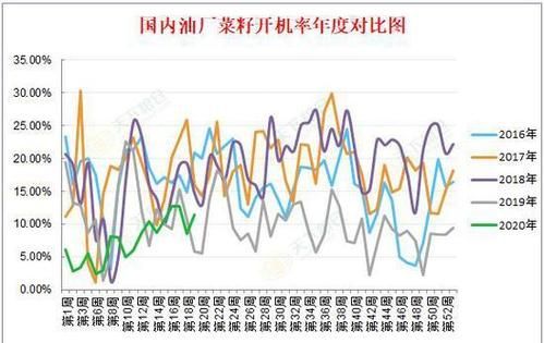 菜粕的成本如何计算？期货仓单成本
