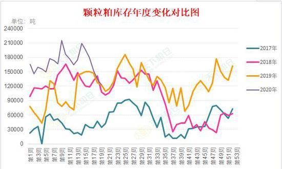 菜粕的成本如何计算？期货仓单成本