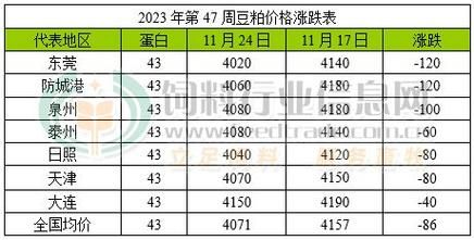 菜粕的成本如何计算？期货仓单成本