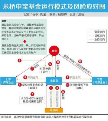 青岛金银岛投资咨询有限公司？金银岛期货