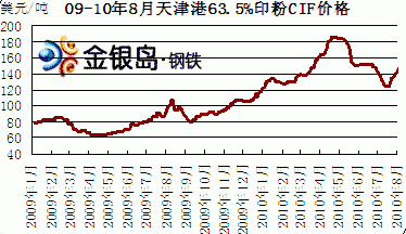 青岛金银岛投资咨询有限公司？金银岛期货
