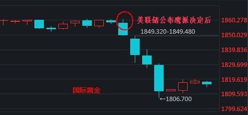 同花顺可以买黄金吗？黄金期货怎样交易