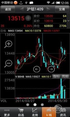 中大期货能进行期权交易吗？中大期货掌上财富