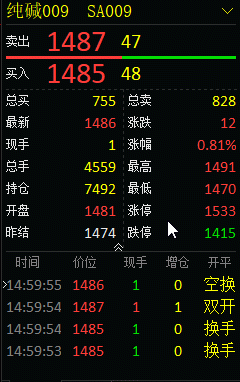 中大期货能进行期权交易吗？中大期货掌上财富