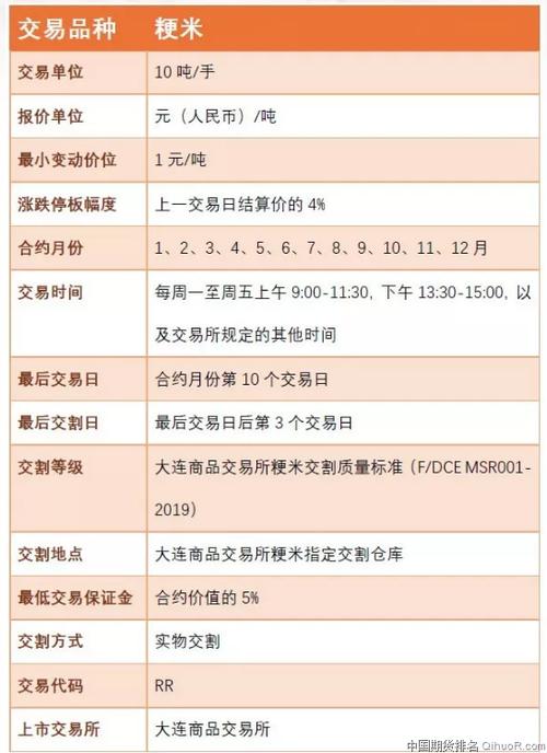 期货结算价和成交价有什么区别？商品期货结算日