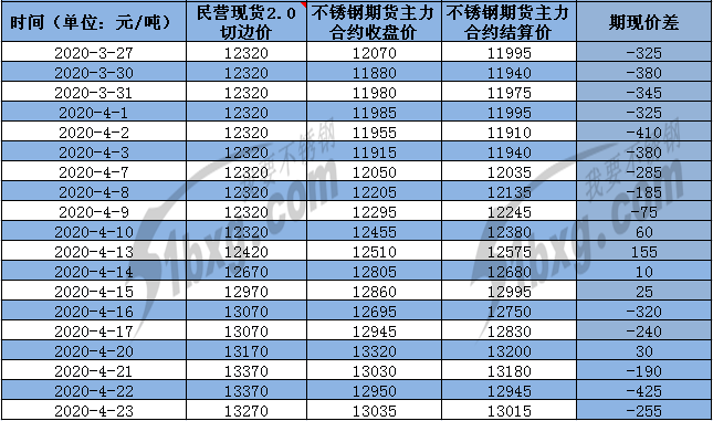 期货结算价和成交价有什么区别？商品期货结算日